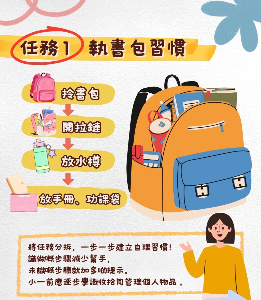 任務1 執書包習慣：拎書包、開拉鏈、放水樽、放手冊功課袋
